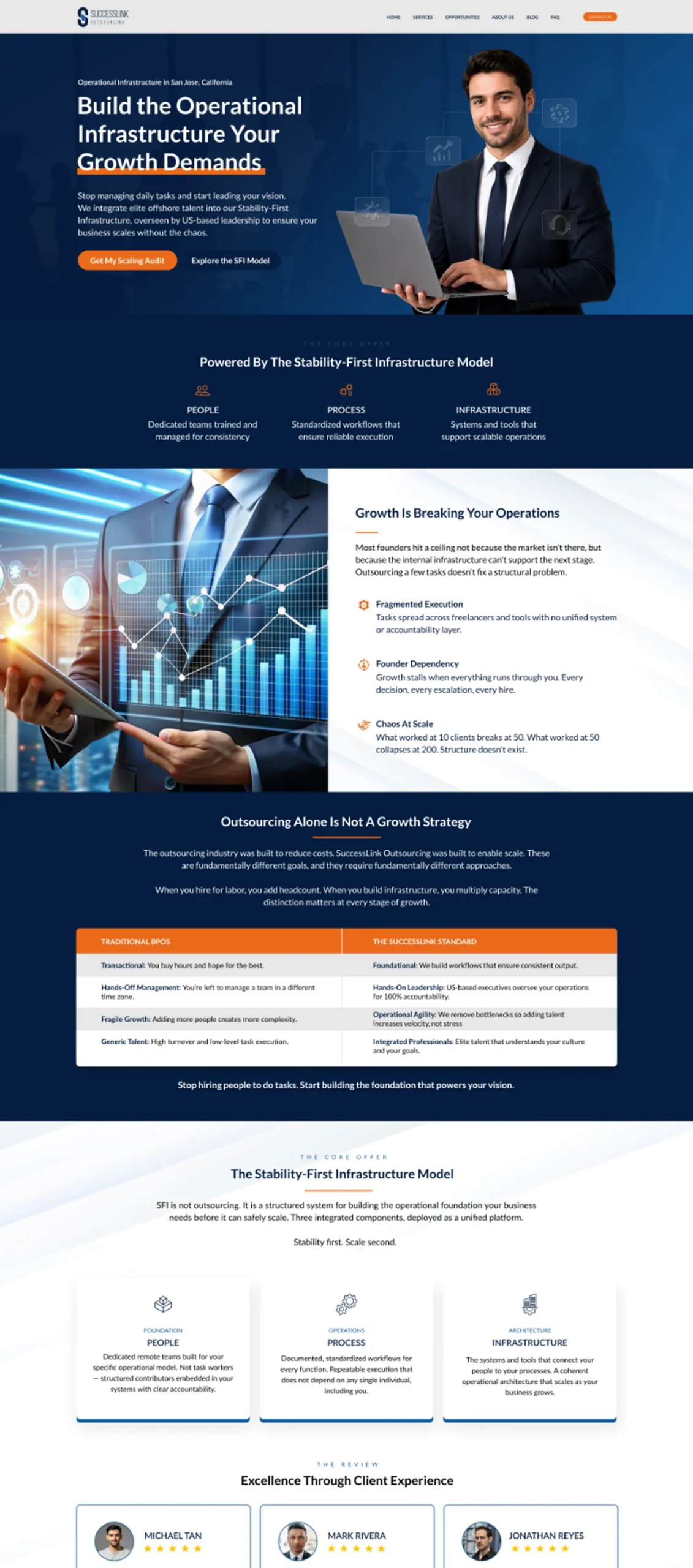 Market Fluidity